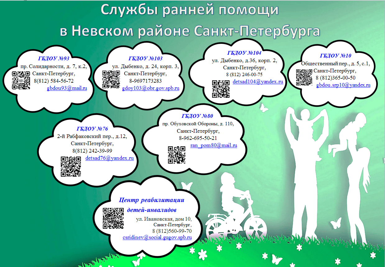 Контакты СРП