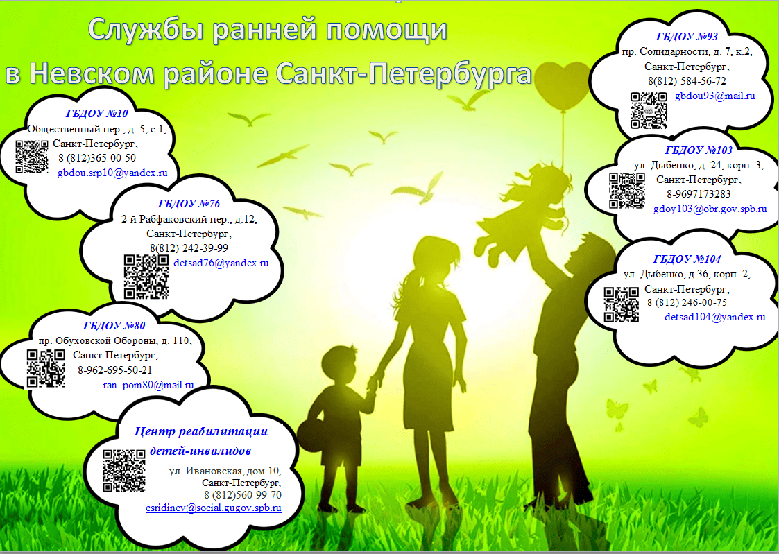 Контакты СРП 2